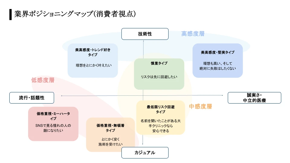 業界ポジショニングマップ