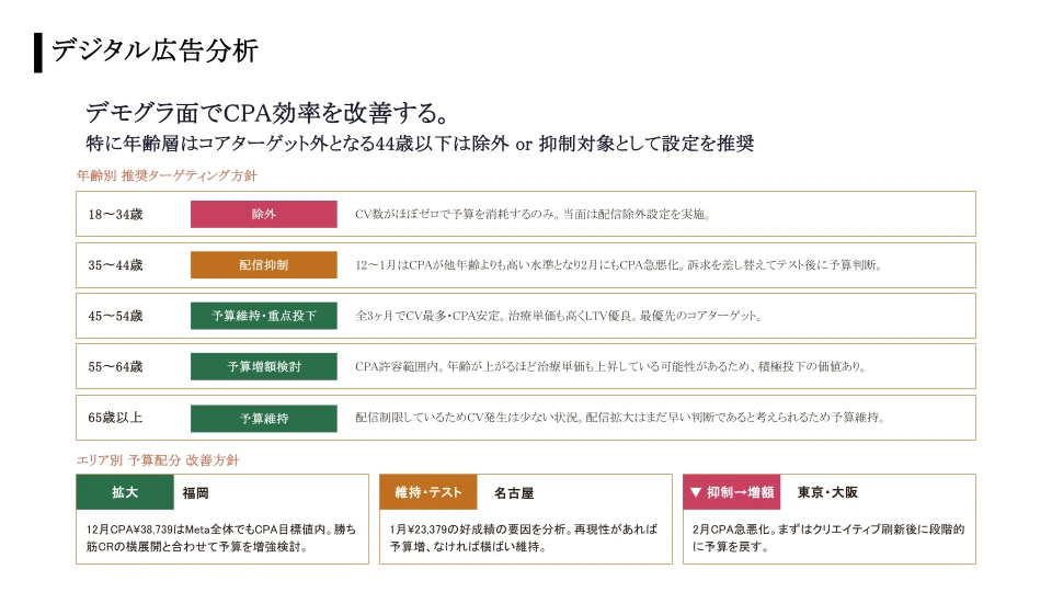 デジタル広告分析01